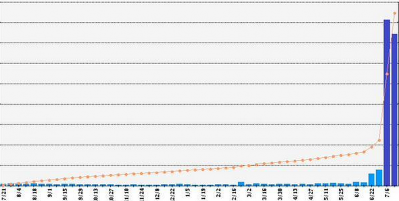《學園孤島》動畫化後原作銷量暴漲10倍!!?