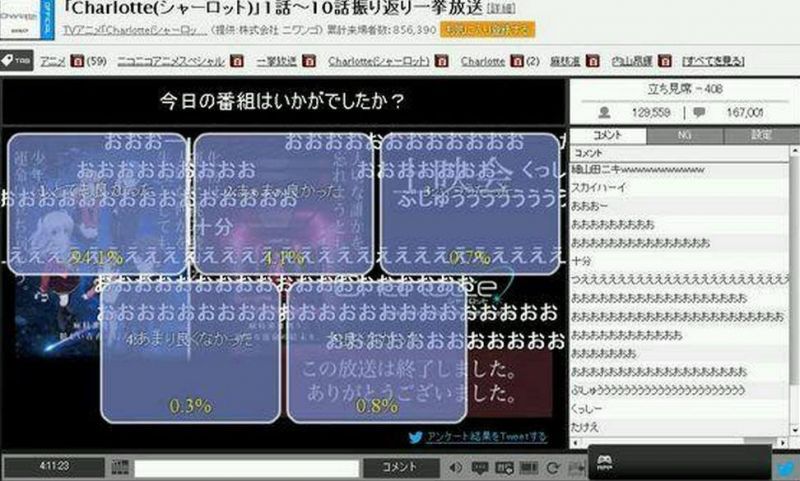 《Charlotte》播出滿意度高達94%!!