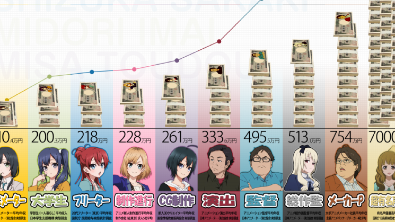 現實不乏九頭p 日本原畫分鏡師柳沼和良稱動畫行業越是高層人越傻 Acger 日系acg情報資訊及評論網站