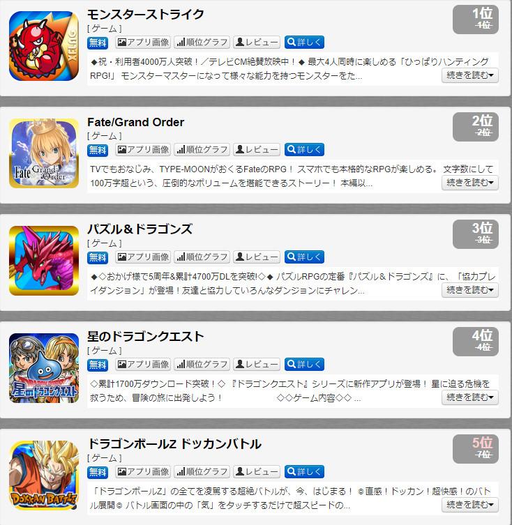 新年期間appstore日本區暢銷榜排行 1位怪物彈珠 2位fgo 3位pad Acger 日系acg情報資訊及評論網站