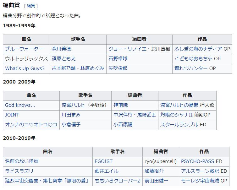 聽歌內進 100首得獎歌曲聽過多少首 日本 平成anisong大賞 結果公佈 Acger 日系acg情報資訊及評論網站