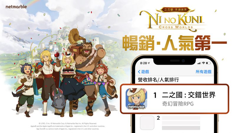 網石《二之國:交錯世界》創佳績 榮登台港App Store暢銷排行榜冠軍
