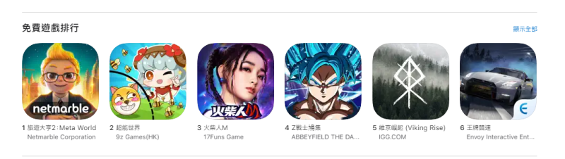 網石全新元宇宙桌遊《旅遊大亨2:Meta World》 在App Store免費遊戲排行榜榮登第一