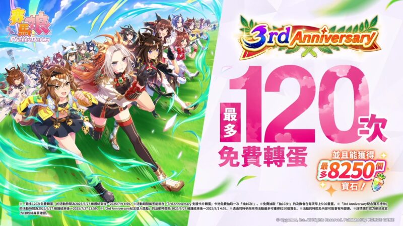 《賽馬娘Pretty Derby》繁體中文版邁入3週年,登入可獲得最多免費120次轉蛋、8250個寶石及SSR支援卡片!